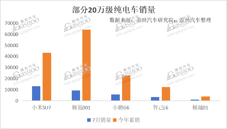 极越，开始学聪明了