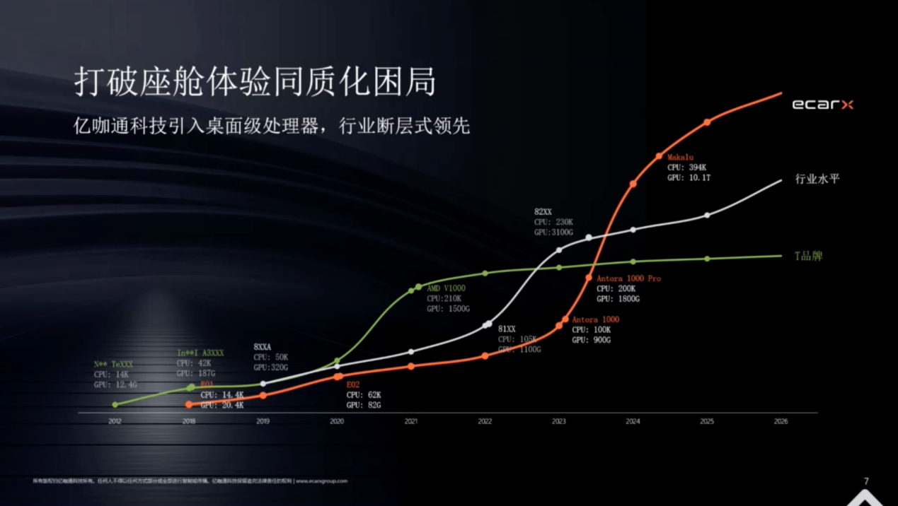 亿咖通科技：多域融合架构的探索与落地