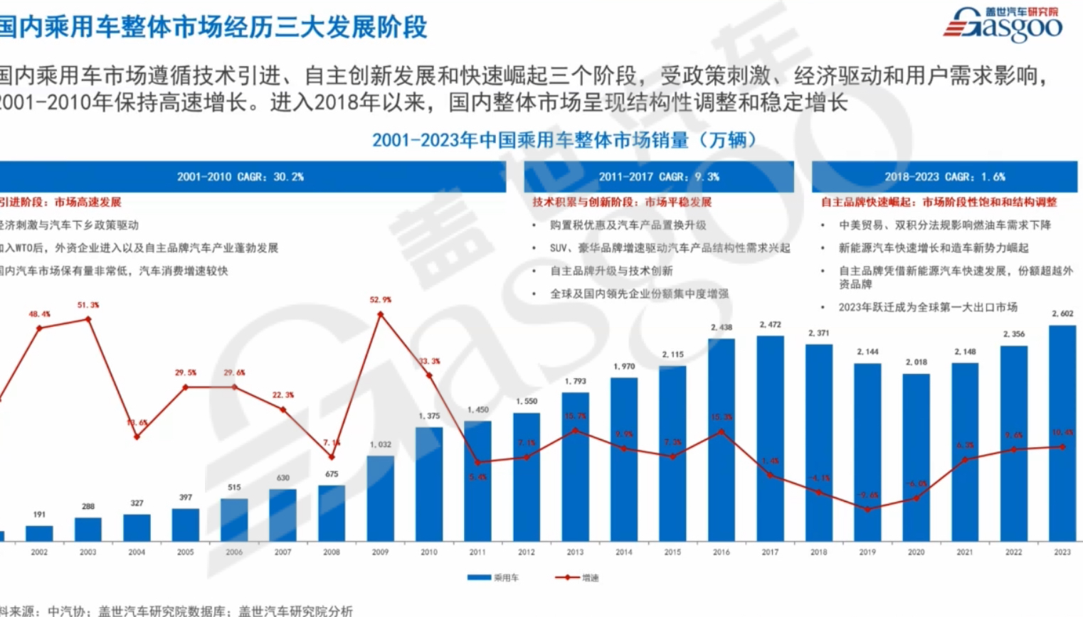 盖世汽车周晓莺：汽车产业新挑战——全方位融合打造“六边形战士”