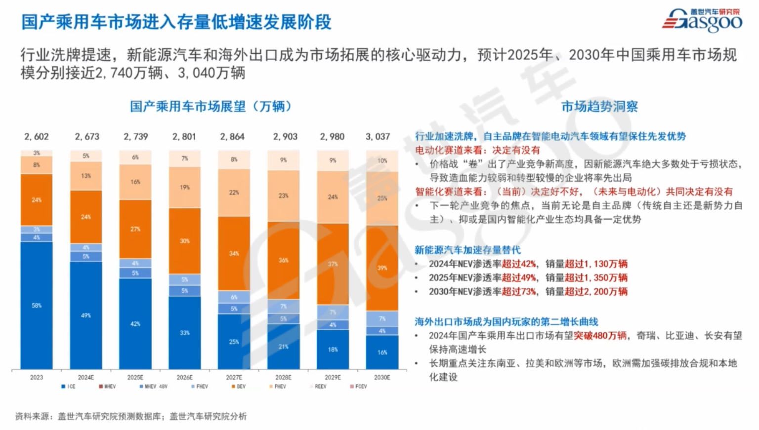 盖世汽车周晓莺：汽车产业新挑战——全方位融合打造“六边形战士”