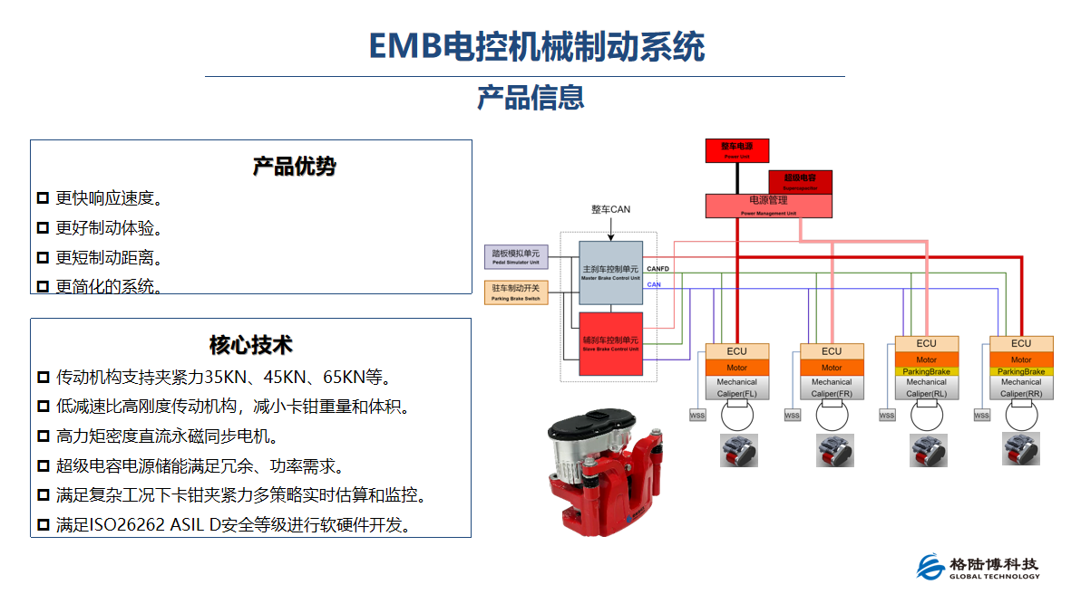 格陆博科技：EMB及底盘域控制器研发及产业化