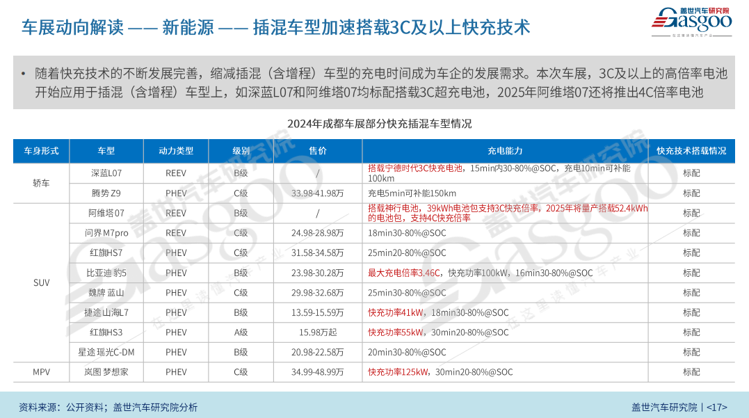 2024成都国际车展报告（50页PDF）| 盖世汽车研究院