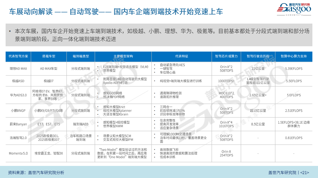 2024成都国际车展报告（50页PDF）| 盖世汽车研究院