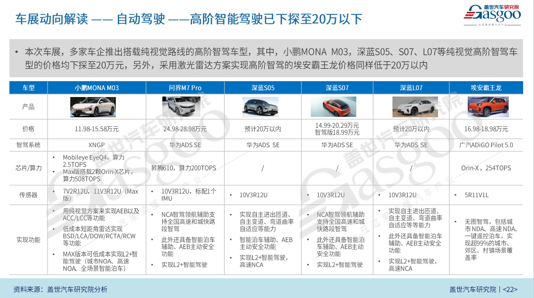 2024成都国际车展报告（50页PDF）| 盖世汽车研究院