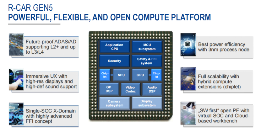 瑞萨电子：第五代R-Car SoC加速未来汽车向HPC架构的演进