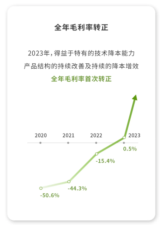 中国车企风云录｜追光者：零跑（下篇）