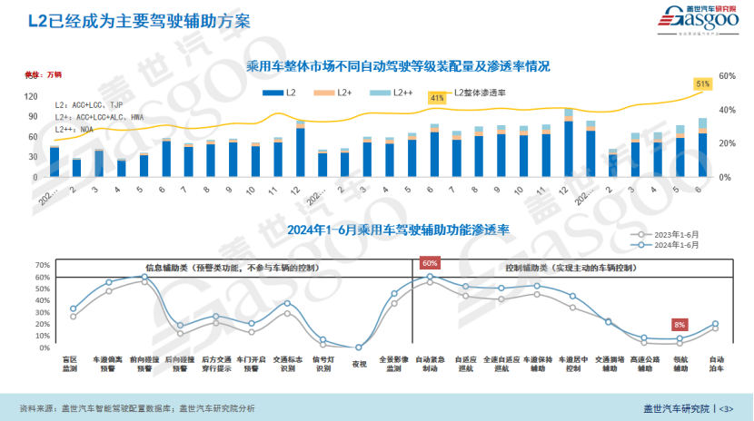 盖世汽车研究院：智能汽车域控制器市场发展展望