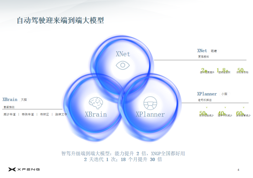 小鹏汽车：大模型时代的车载计算平台思考