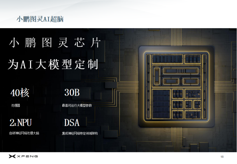 小鹏汽车：大模型时代的车载计算平台思考