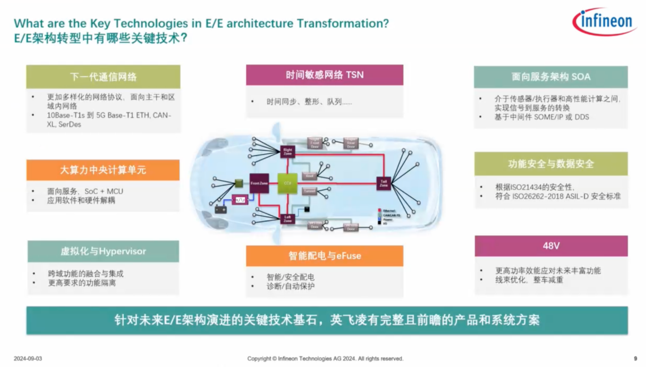 英飞凌赋能出行生态协同，助力汽车产业智能化与网联化革新变迁