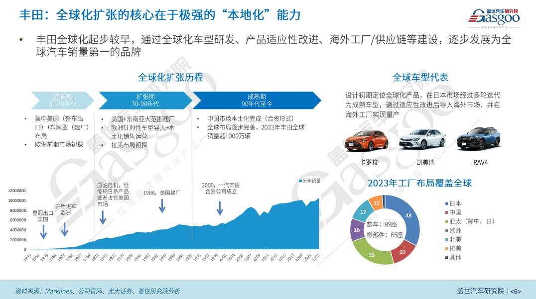 盖世汽车研究院：区域市场红利与技术优势驱动比亚迪全球化扩张