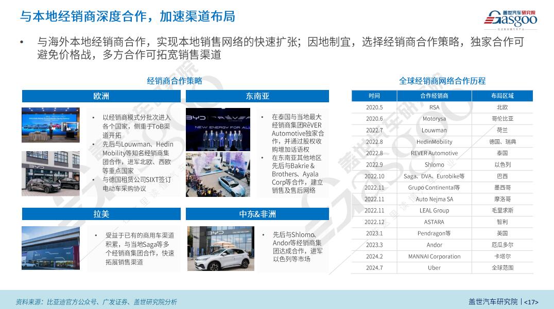 盖世汽车研究院：区域市场红利与技术优势驱动比亚迪全球化扩张