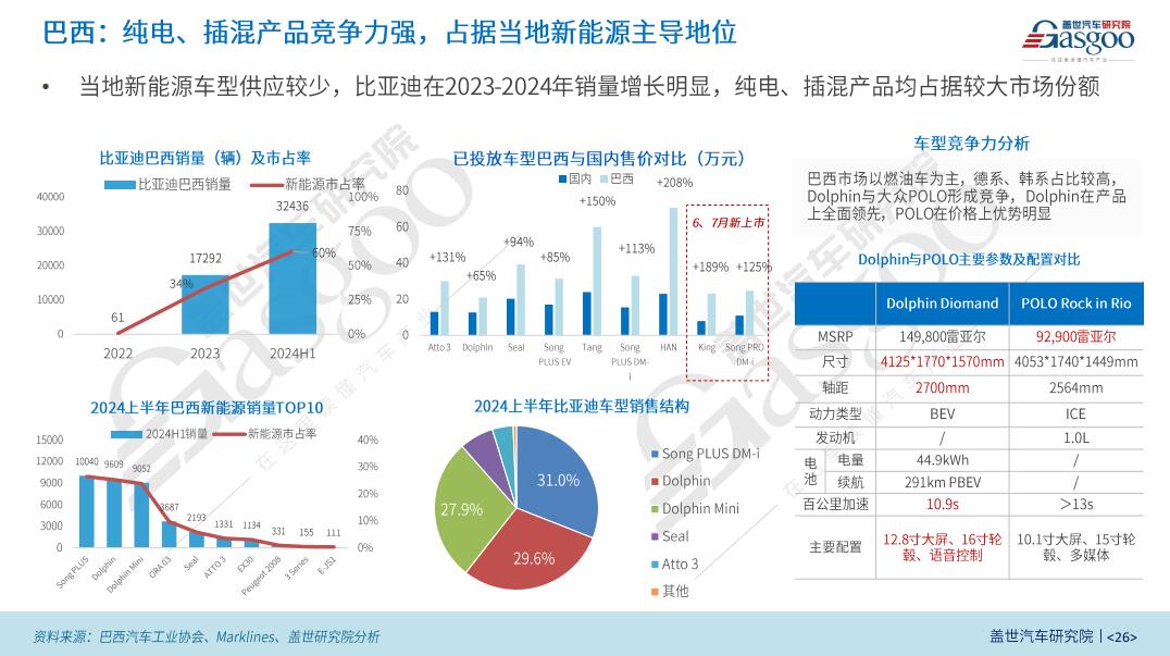 盖世汽车研究院：区域市场红利与技术优势驱动比亚迪全球化扩张