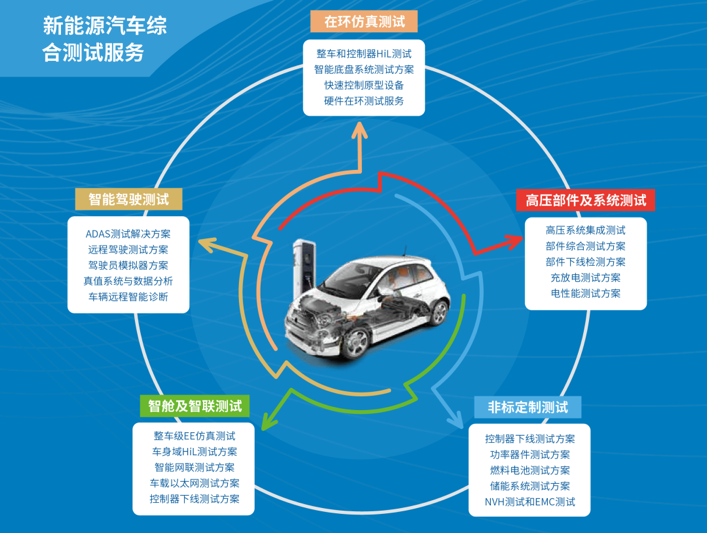 东方中科与高级驾驶模拟器供应商Dynisma达成战略合作