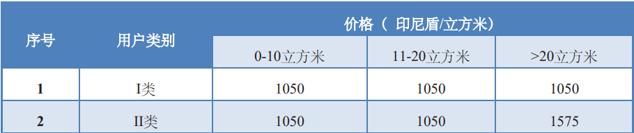 全球主流车市丨东盟最强经济体印度尼西亚（1）基本国情