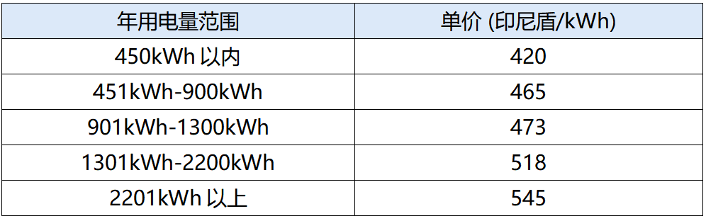 全球主流车市丨东盟最强经济体印度尼西亚（1）基本国情