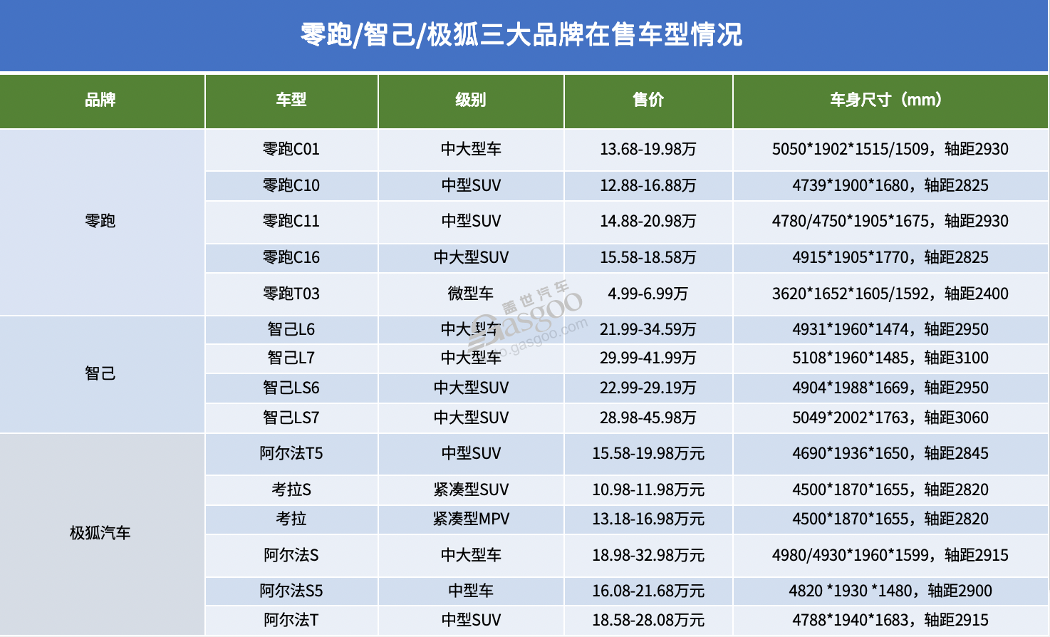 怎么就他们，销量翻倍了？