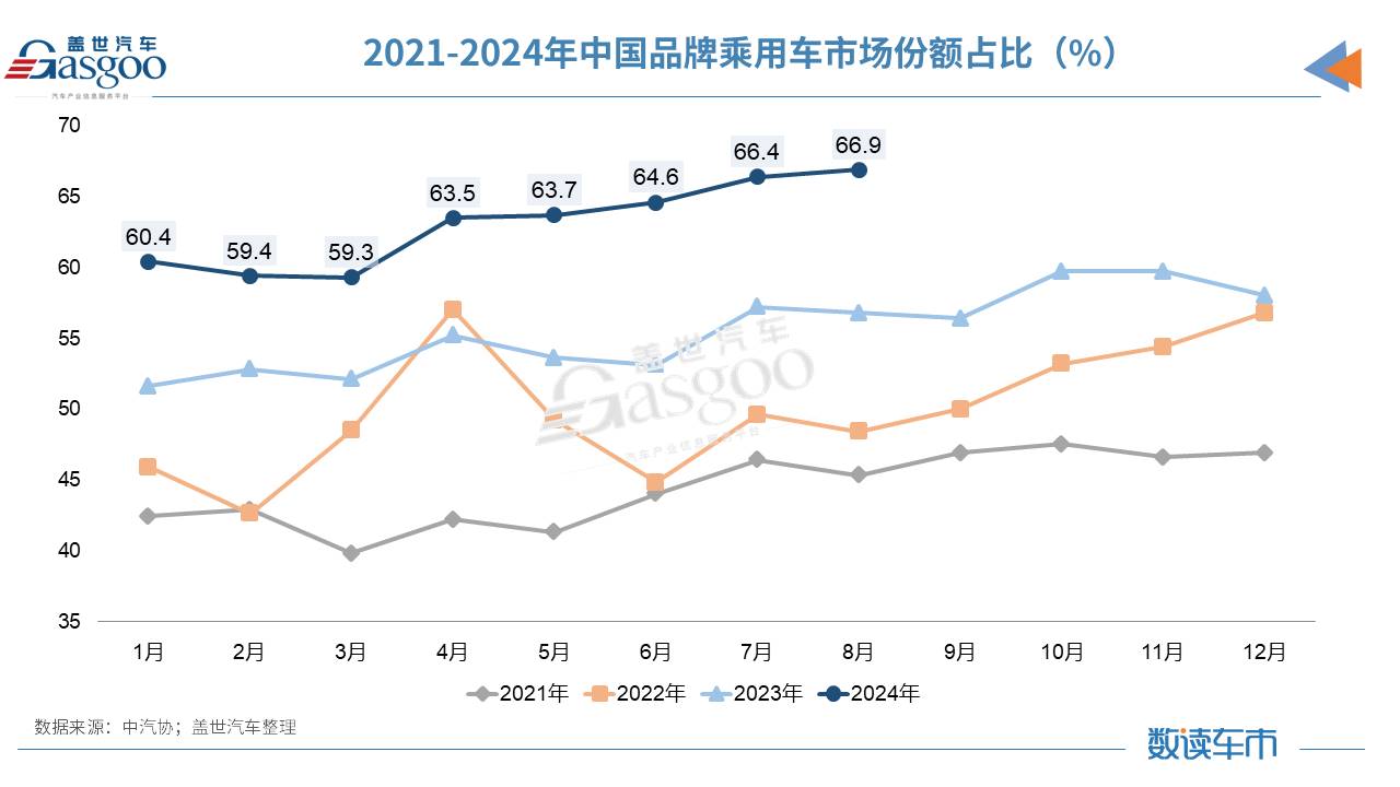 8月车市分化加剧：油车降幅惊人，新能源渗透率增至44.8%