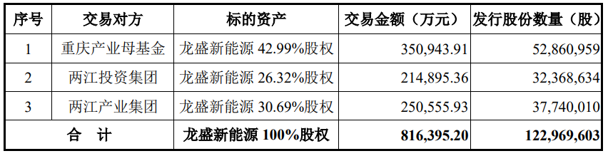 半年出手超200亿元，赛力斯真“膨胀”了？