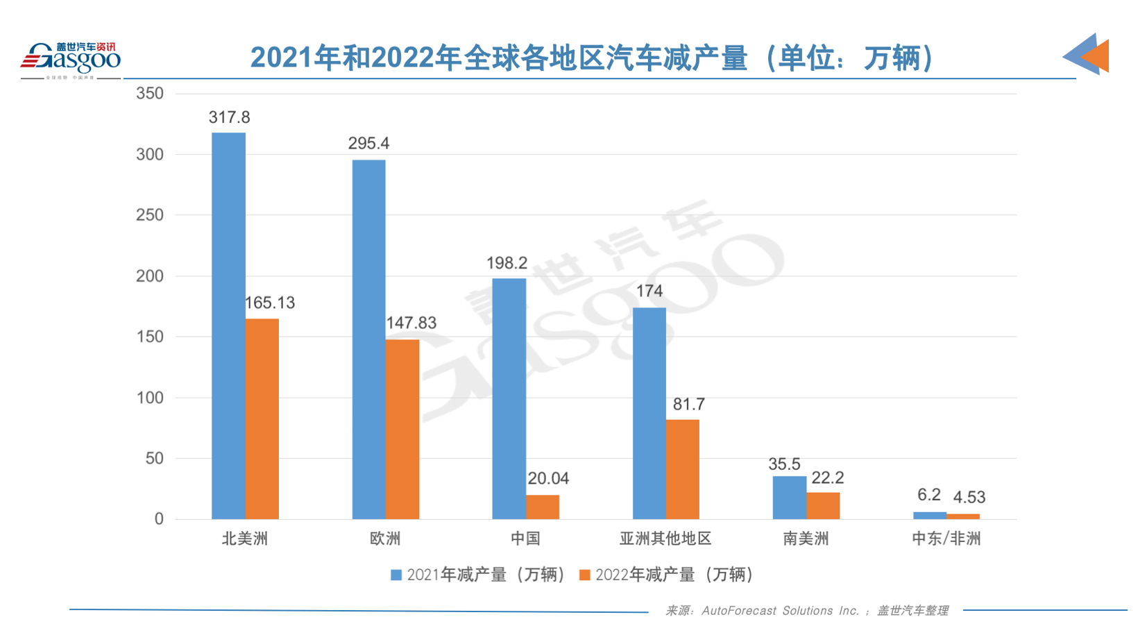 新玩家入场，国产车规功率半导体提速