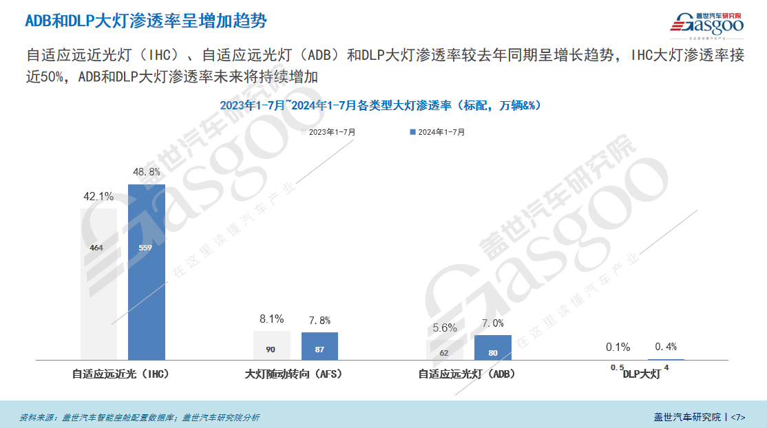 盖世汽车研究院：2024中国智能车灯发展趋势