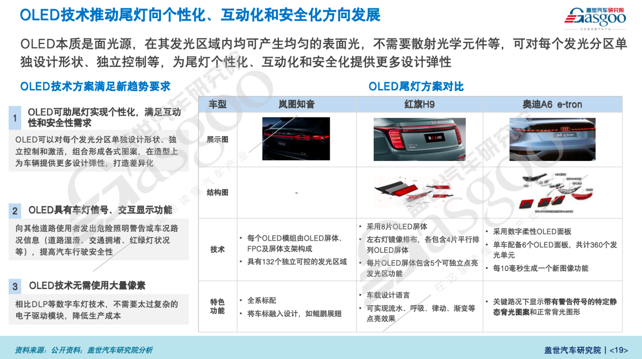 盖世汽车研究院：2024中国智能车灯发展趋势