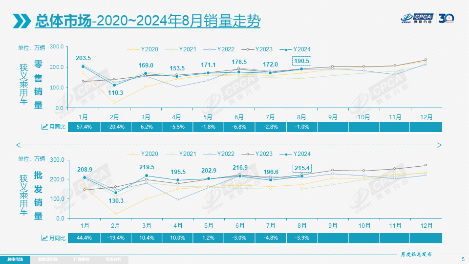 8月车企排名：大众丰田守前十，合资已经很努力了