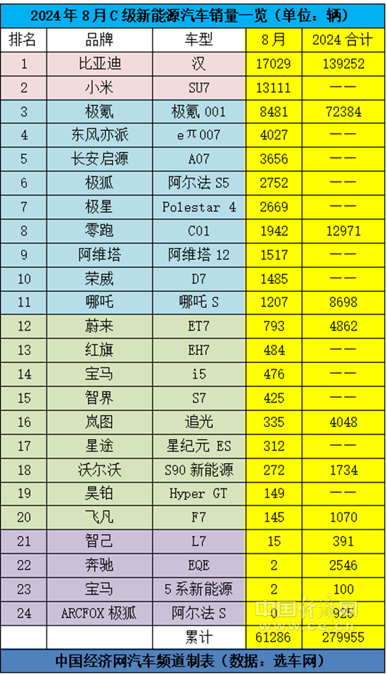 燃油车板块苦乐不均，国产新能源扎堆C级车