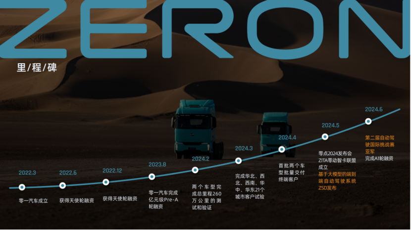 零一汽车：强泛化算法、可量产平台与快闭环场景是无人驾驶量产三大核心要素