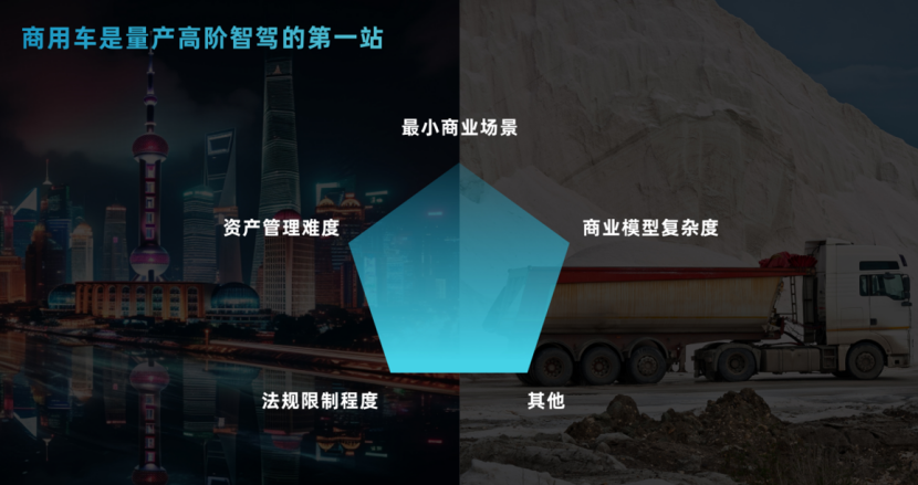 零一汽车：强泛化算法、可量产平台与快闭环场景是无人驾驶量产三大核心要素