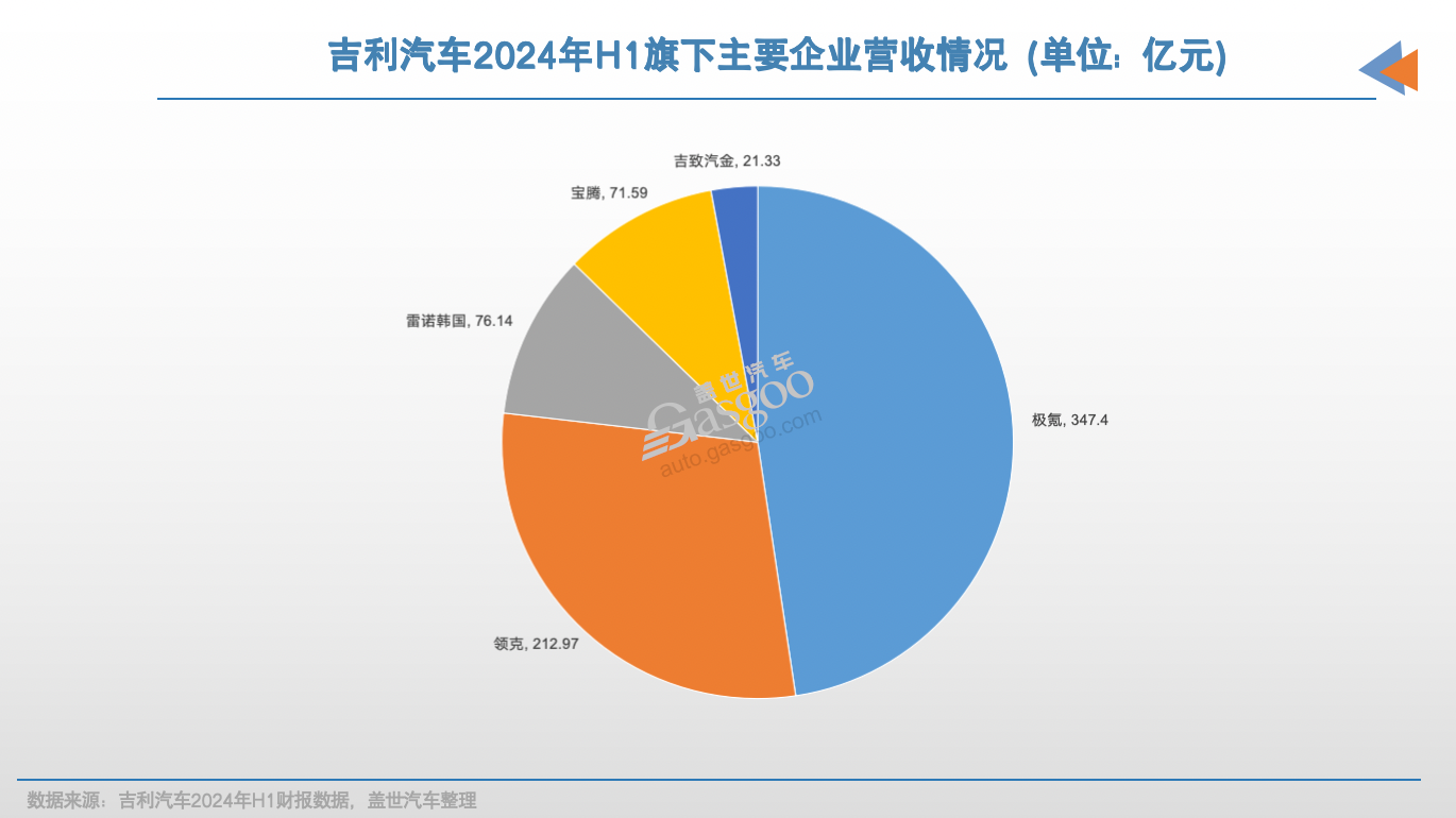 车企上半年，谁在靠海外“回血”？