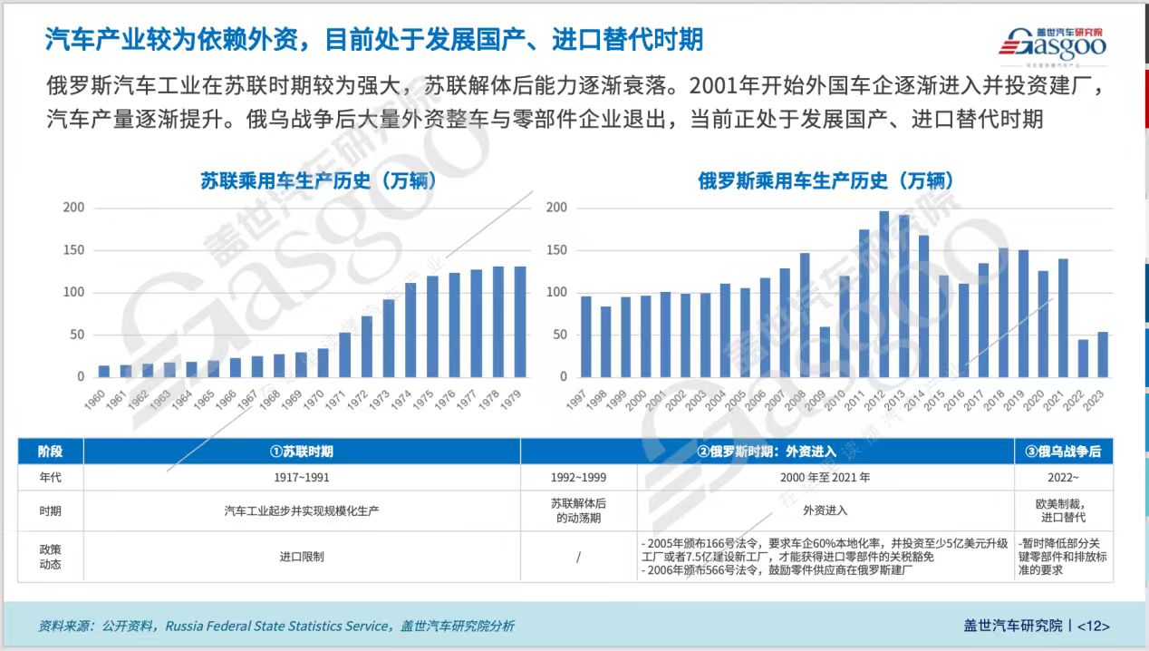 全球主流车市｜“中国整车出口的最大单一国家”俄罗斯（2）：车市概况