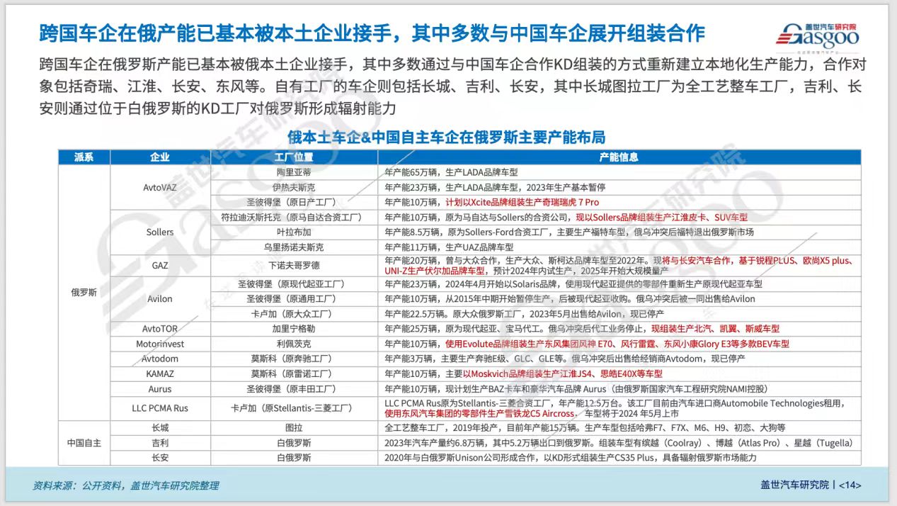 全球主流车市｜“中国整车出口的最大单一国家”俄罗斯（2）：车市概况