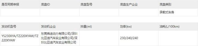 预售价33.98万 搭三电机 腾势Z9预计第四季度上市