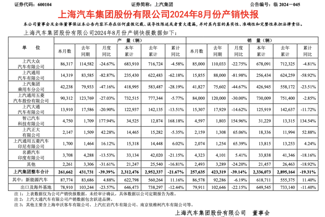 今年的“国内第一”，还会是上汽吗？