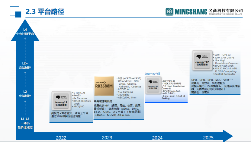 名商科技：软硬一体的商用车智能驾驶解决方案