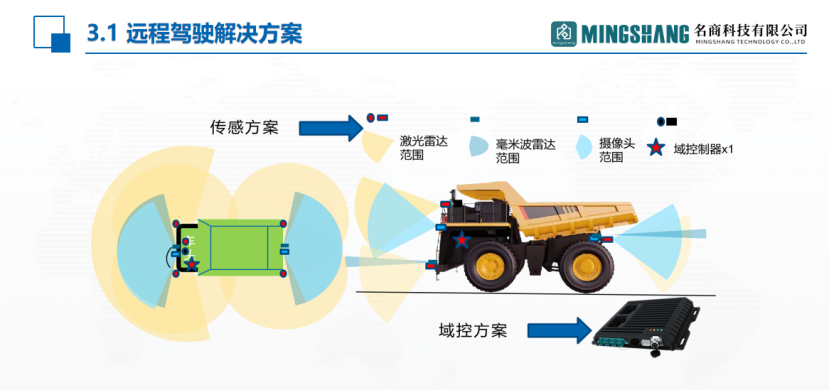 名商科技：软硬一体的商用车智能驾驶解决方案