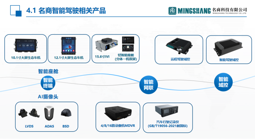 名商科技：软硬一体的商用车智能驾驶解决方案