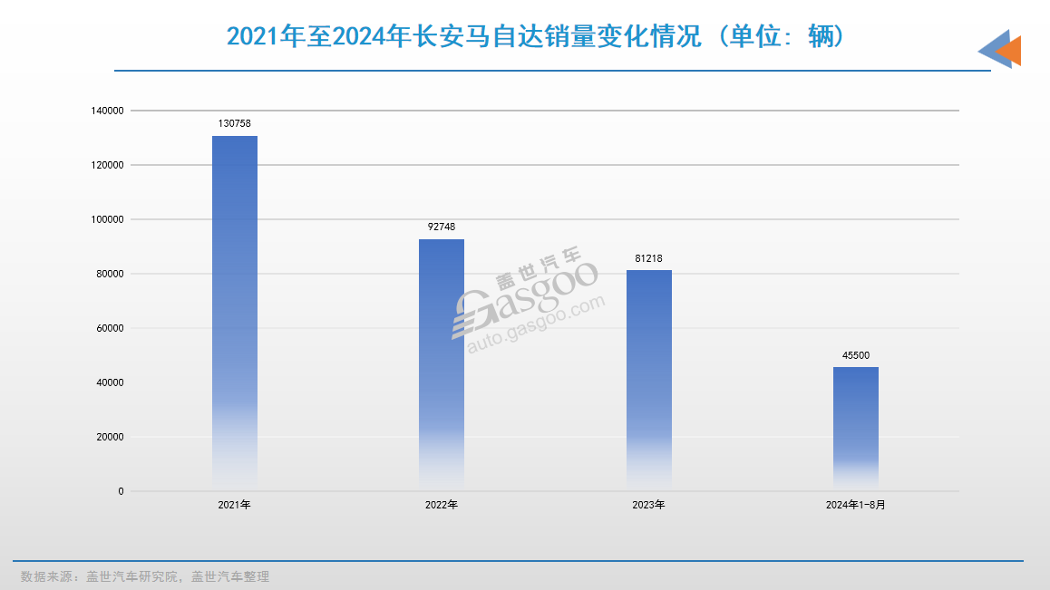 马自达终于开窍了？