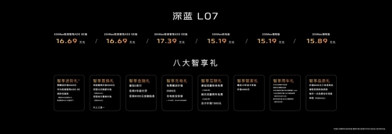 深蓝L07购车指南｜新车上市怎么选？一文看懂