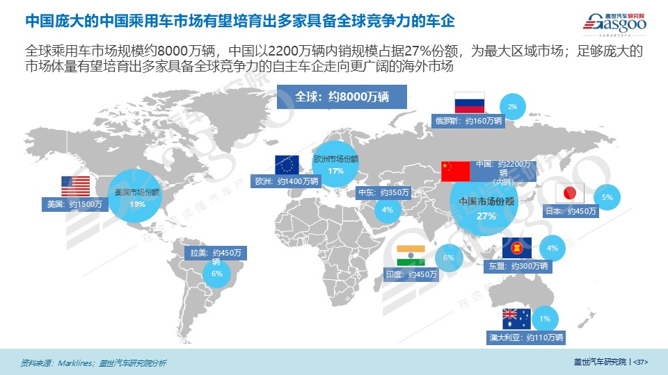 智能汽车时代中Denodo的数据管理之道