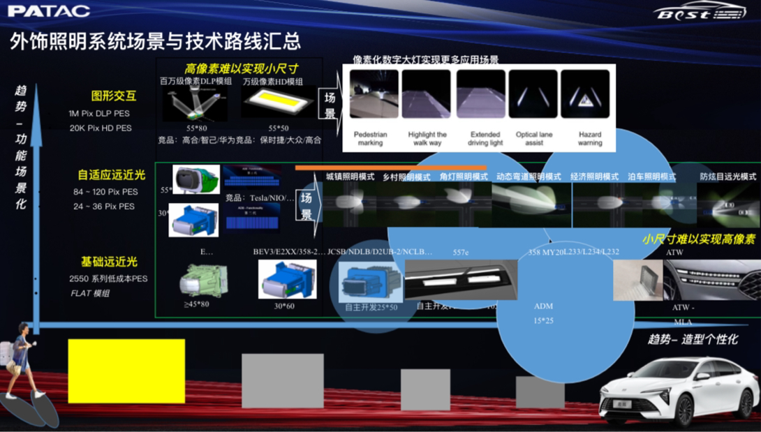 泛亚汽车技术中心：前照灯实现造型个性化和场景多样化融合新方案