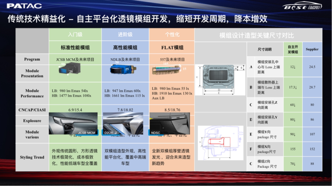 泛亚汽车技术中心：前照灯实现造型个性化和场景多样化融合新方案