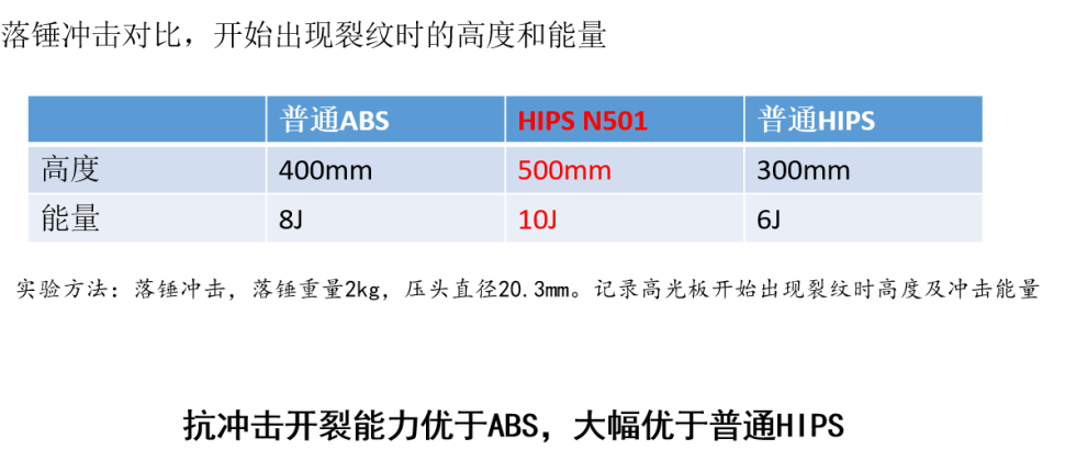 看招！车用PCR如何挑战原生树脂，赢可持续未来