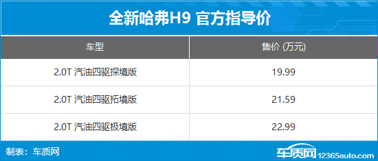 全新哈弗H9正式上市 售价19.99-22.99万元