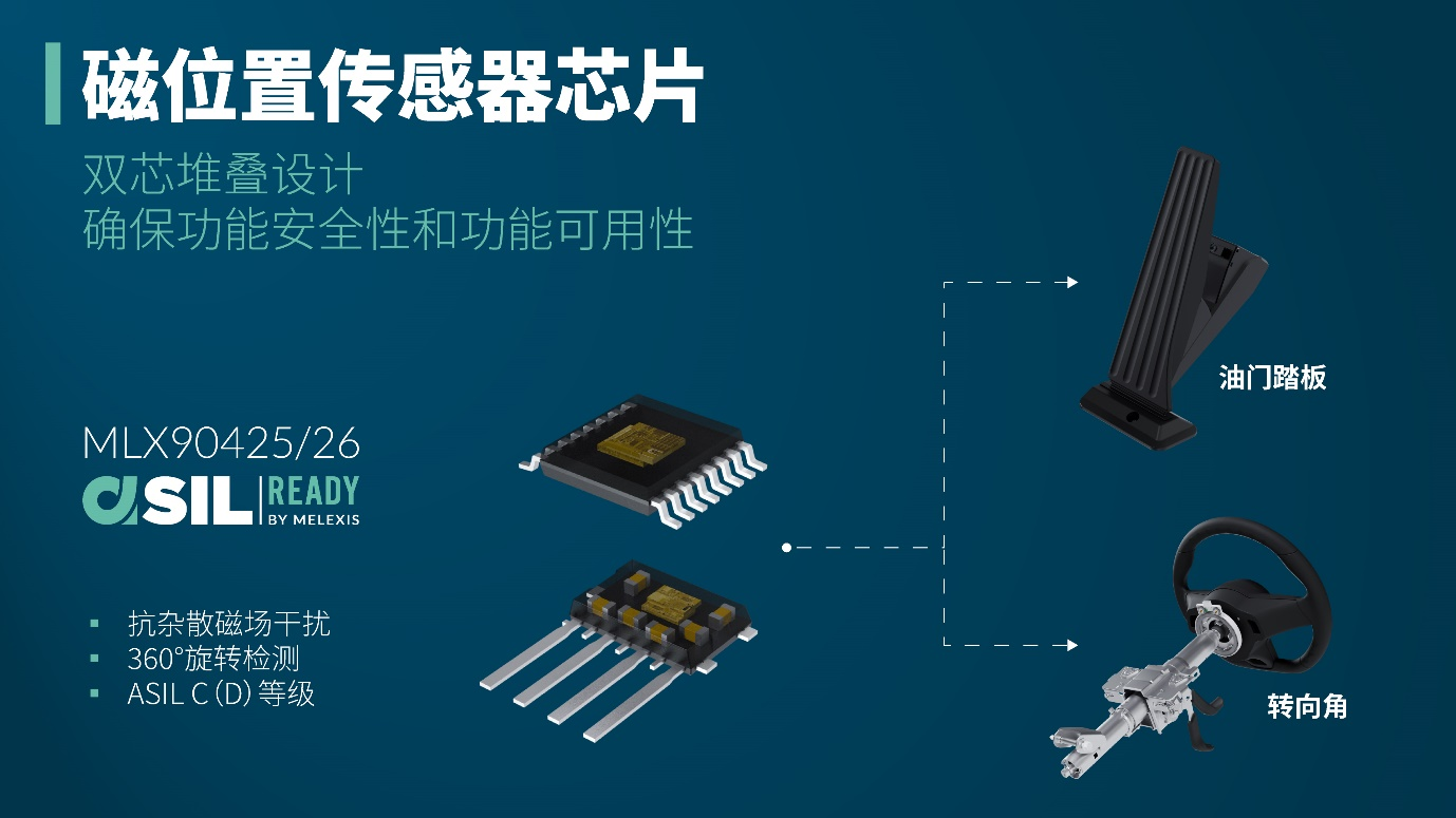 Melexis震撼推出双芯片堆叠式磁传感器，树立抗杂散磁场干扰安全磁感应新标杆