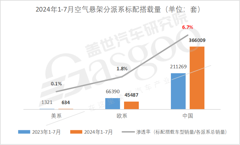 空气悬架市场知多少：市场价格竞争日益激烈，接受度日益提高