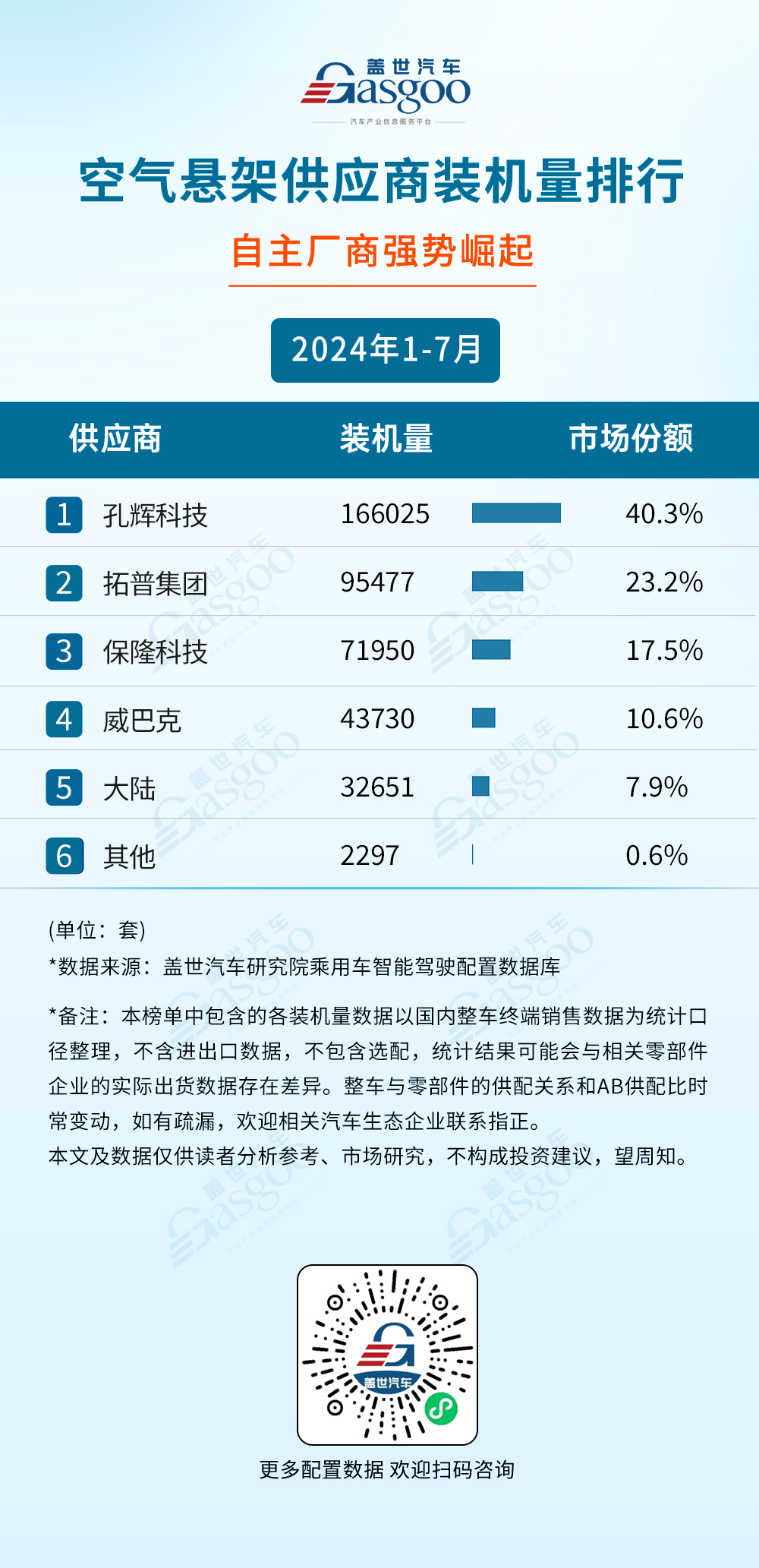 空气悬架市场知多少：市场价格竞争日益激烈，接受度日益提高