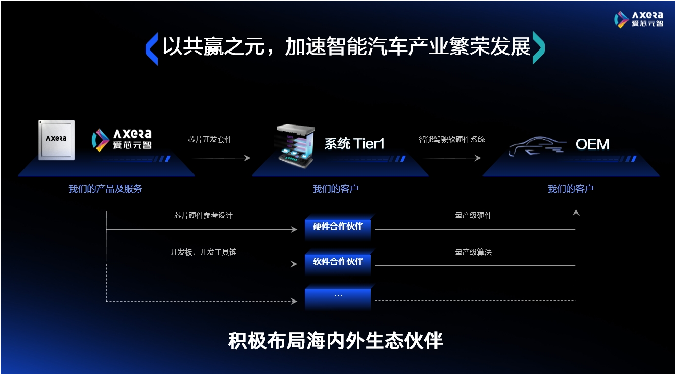 C Talk |爱芯元速总裁龚惠民 ：车规级芯片行业走向出清拐点，未来2-3年或确定高阶自动驾驶大局