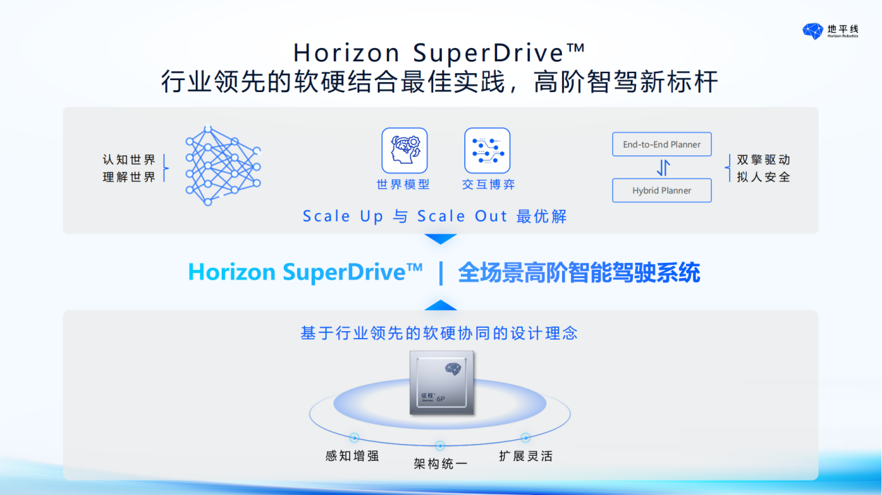 WNEVC 2024 | 地平线SuperDrive实现12城泛化，将于2025年首发量产